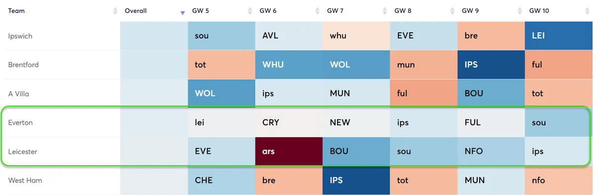 gw6target5