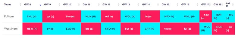 Best FPL Gameweek 8 wildcard team according to AI - Dexerto