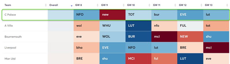 Best FPL Gameweek 8 wildcard team according to AI - Dexerto