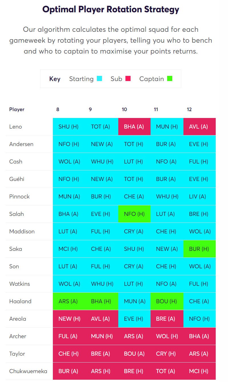 Premier League: FPL Draft Initial Thoughts – 6th Goal