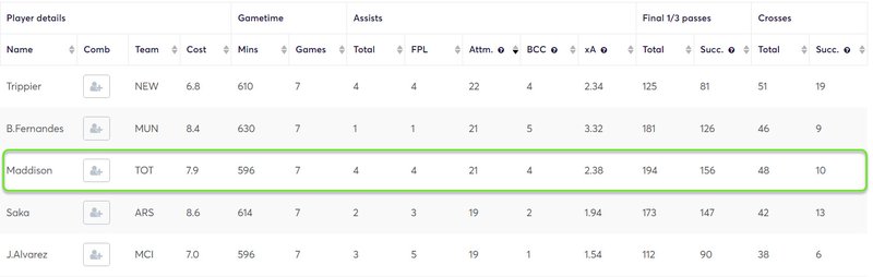 Best FPL Gameweek 8 wildcard team according to AI - Dexerto