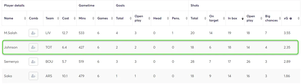 Statistics for Midfielder Fantasy Premier League 2024/25