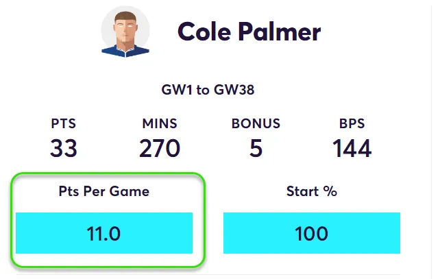 FPL Points Per Game in home matches for Palmer in Fantasy Premier League 2024/25