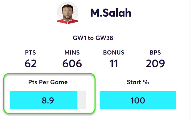 Fantasy Premier League - Figure 3