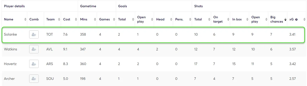 Fantasy Premier League - Figure 4