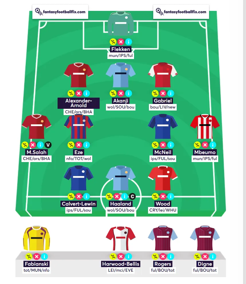 Best Algorithm Wildcard Gameweek 8 Fantasy Premier League 2024/25