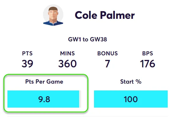 FPL Points Per Game for Palmer in Fantasy Premier League 2024/25