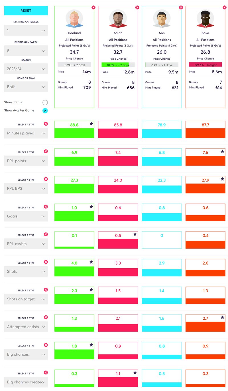 Fantasy Football tips and advice: FPL Gameweek 11 transfers