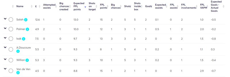 Live FPL points and league tables - Live FPL Tables