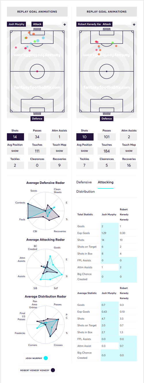 gw9reviewmurphy1