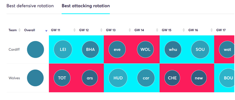 gw9reviewmurphy2