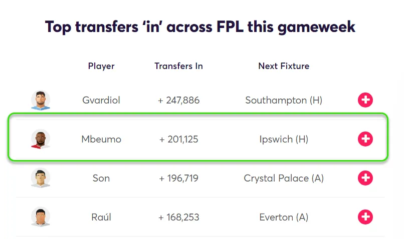 Transfer Activity for Fantasy Premier League 2024/25 Gameweek 9