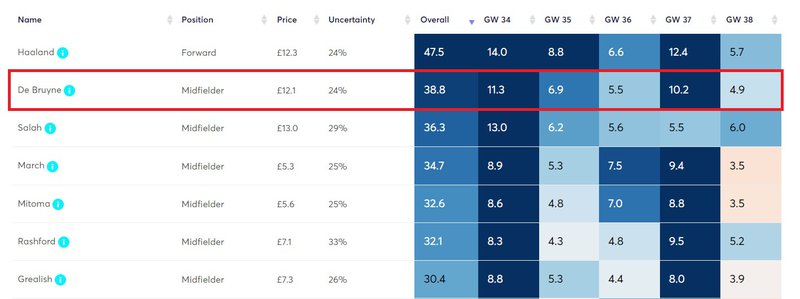 kdb projected points