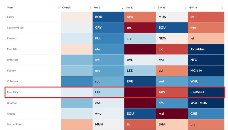 man city fixtures