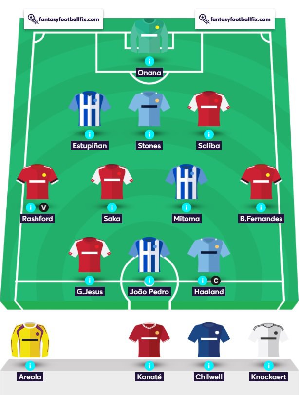 Fantasy Premier League (FPL) Elite Team Reveals