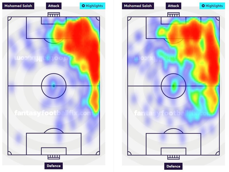 Opta Player Heatmaps