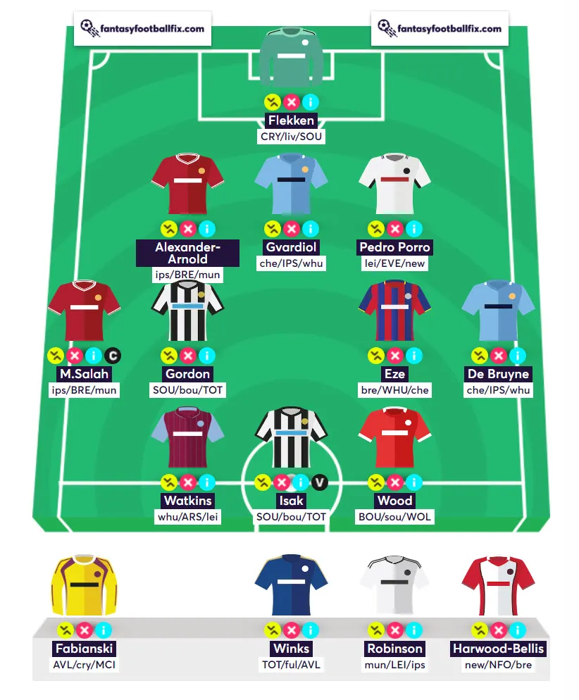 Best Draft without Haaland for Fantasy Premier League 2024/25